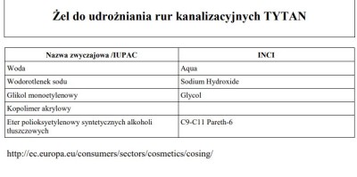 Tytan, żel do udrożniania rur, 500g