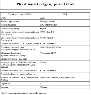 Tytan, płyn do mycia paneli, 450g